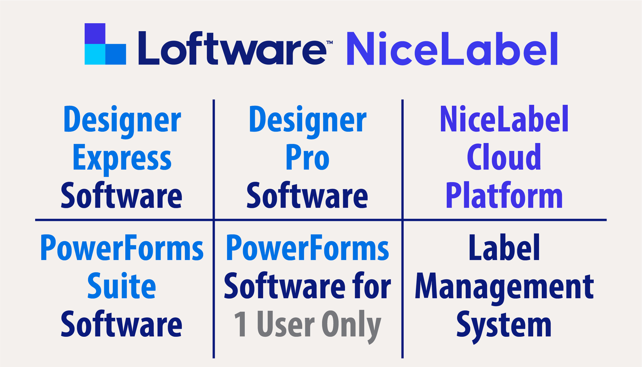 Loftware NiceLabel Software Our Latest Simplifying Labeling Tool